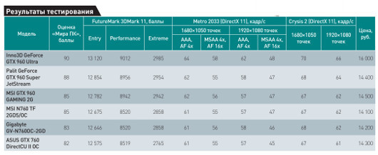 Смена поколений: Видеоплаты среднего ценового диапазона