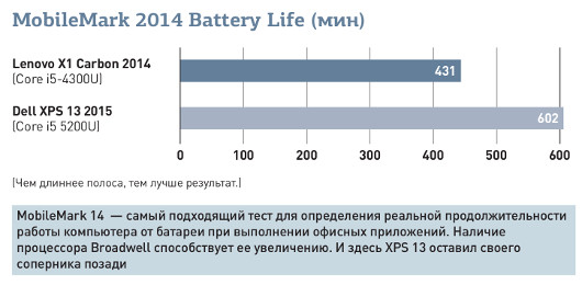 Dell XPS 13: Лучше, чем MacBook Air