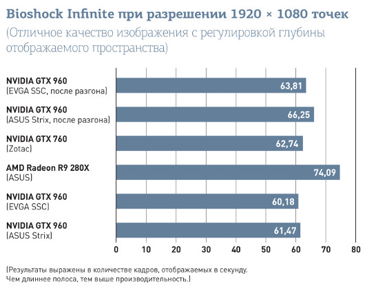 NVIDIA GeForce GTX 960: Maxwell изменит восприятие игр для ПК