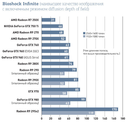 Графические платы на любой кошелек