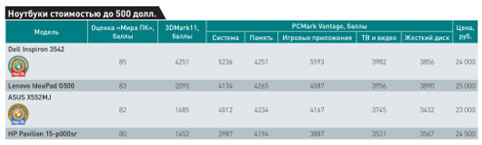 Бюджетные помощники