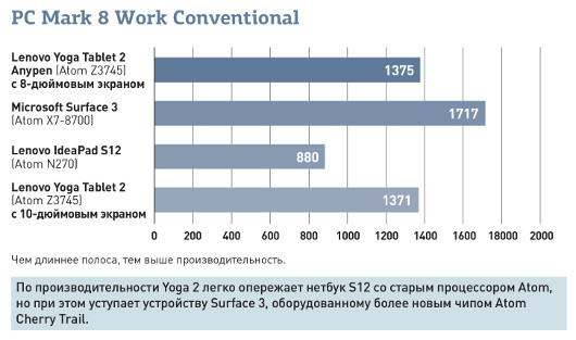Lenovo Yoga Tablet 2 Anypen: А вы пробовали рисовать ножом или вилкой?