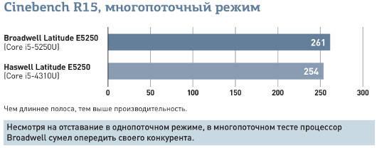 Противостояние Broadwell и Haswell. В чем сила, брат?