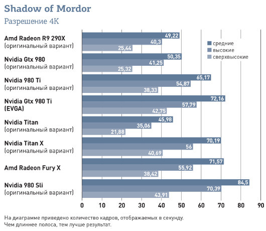 Radeon R9 Fury X: Ответ AMD любителям игр в 4K