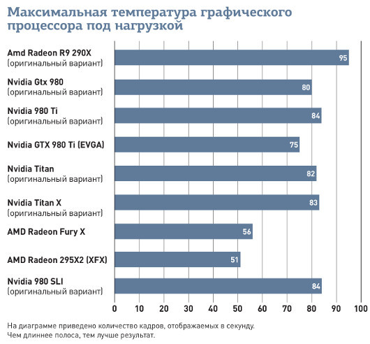 Radeon R9 Fury X: Ответ AMD любителям игр в 4K