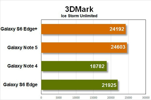 Обзор Samsung Galaxy Note 5: Королевский фаблет