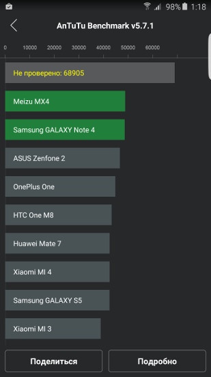 Обзор Samsung Galaxy S6 edge plus: Почти идеален