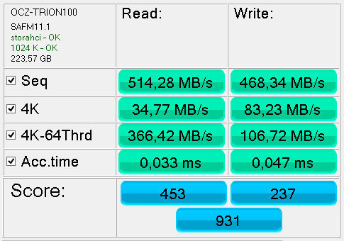 Обзор твердотельного накопителя OCZ Trion 100