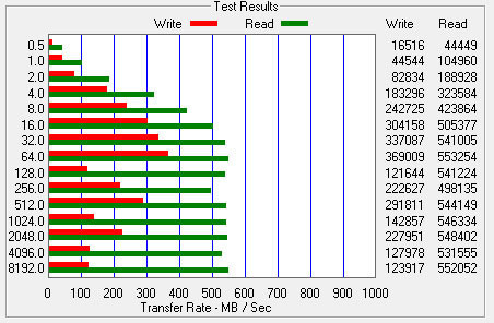 Обзор твердотельного накопителя OCZ Trion 100