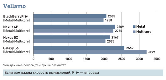 BlackBerry Priv: Зачем нам нужен Android-смартфон с клавиатурой? (Дубль 2)