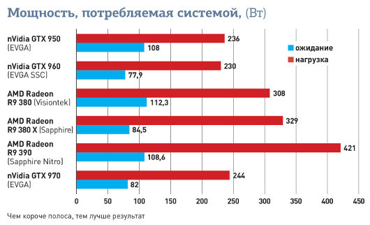Обзор AMD Radeon R9 380X: Благодаря чему удалось выпустить лучшую графическую плату для игр с разрешением 1080p?