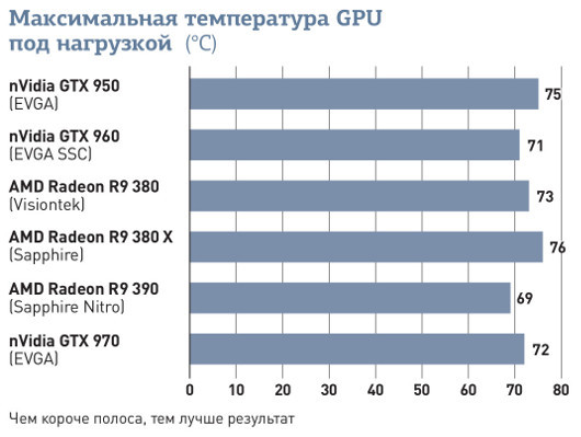 Обзор AMD Radeon R9 380X: Благодаря чему удалось выпустить лучшую графическую плату для игр с разрешением 1080p?