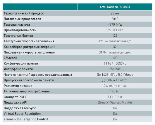 Обзор AMD Radeon R9 380X: Благодаря чему удалось выпустить лучшую графическую плату для игр с разрешением 1080p?