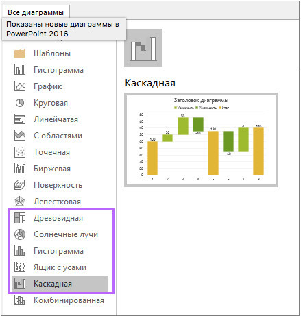 10 главных вещей, которые нужно знать про Microsoft Office 2016