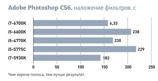 Платформа Intel LGA: Имеет и смысл менять Haswell на Skylake?