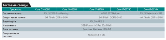 Платформа Intel LGA: Имеет и смысл менять Haswell на Skylake?