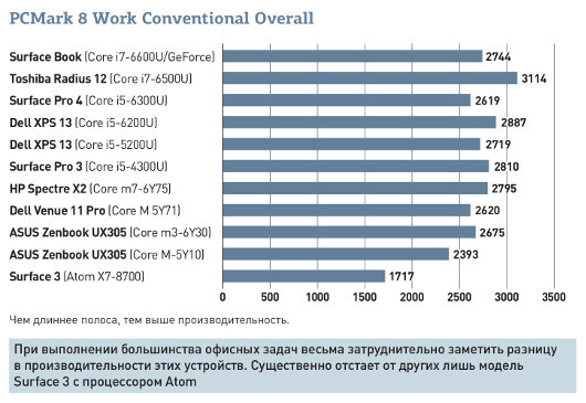 Dell Skylake XPS 13: Лучший в мире ультрабук стал еще лучше