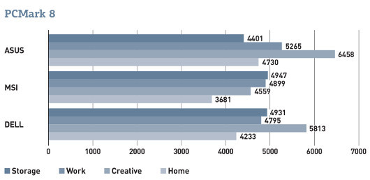 Ударим по хардкору: Тестируем игровые ноутбуки