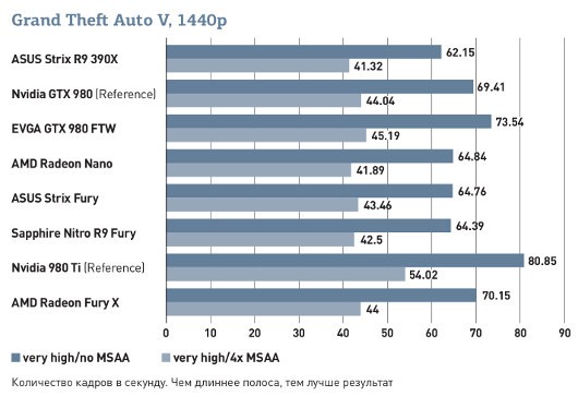 Обзор видеокарты Sapphire Nitro R9 Fury: Быстрая, неистовая и невероятно тихая