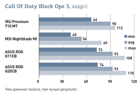 Старая гвардия на марше: Выбираем правильный игровой десктоп