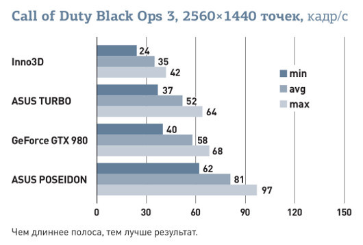 Графика для геймера: Выбираем видеокарту
