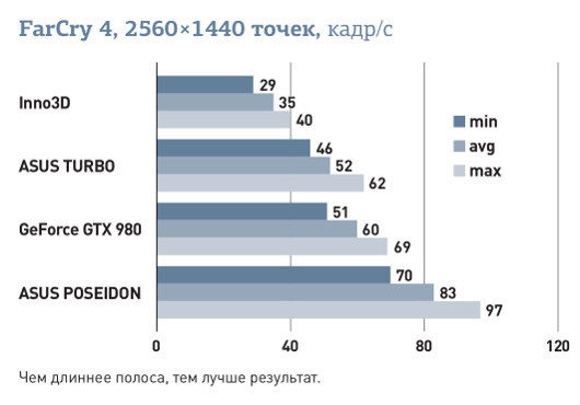 Графика для геймера: Выбираем видеокарту