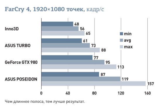 Графика для геймера: Выбираем видеокарту