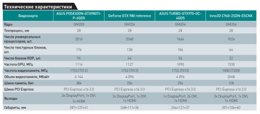 Графика для геймера: Выбираем видеокарту