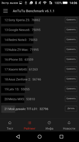Honor 4C Pro: Честный китайский бюджетник