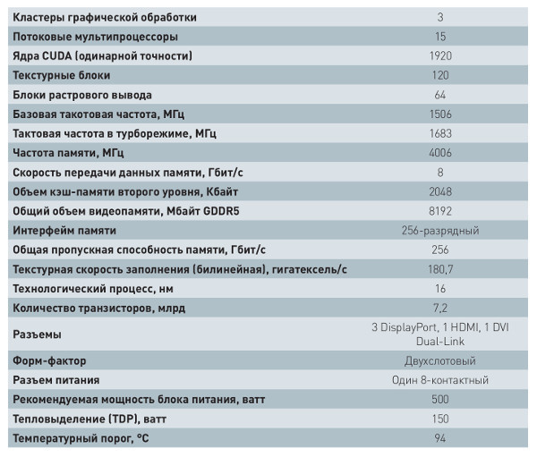 Nvidia GeForce GTX 1070: Как новый середняк «титанов» разорвал