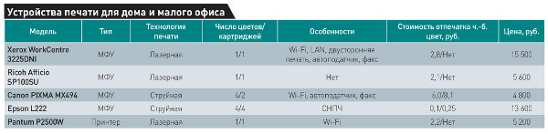 Печать без предела