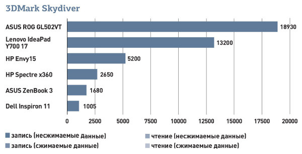 ASUS ZenBook 3: Берем MacBook и пытаемся сделать лучше