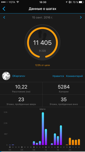 ЗОЖ для гиков: Garmin Vivoactive HR