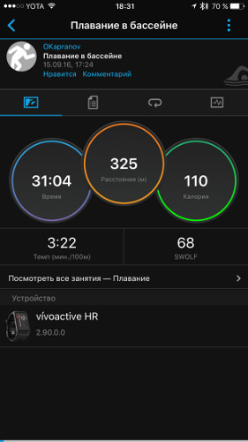 ЗОЖ для гиков: Garmin Vivoactive HR