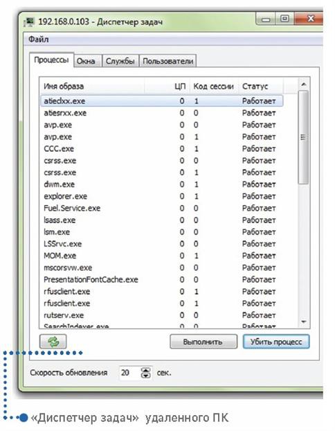 Удаленный стол диспетчер задач