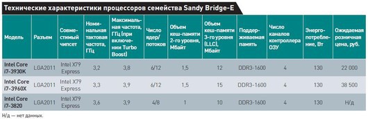 Кремниевый богатырь