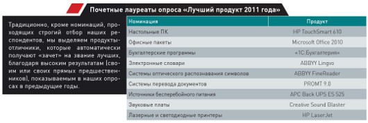 «Лучший продукт 2011 года» 