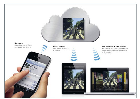   Музыку можно воспроизводить на любом устройстве