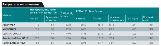 Лучшие из лучших?