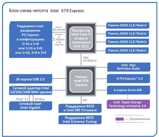 Кремниевый богатырь