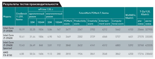 Кремниевый богатырь