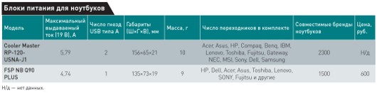 ИБП в кармане