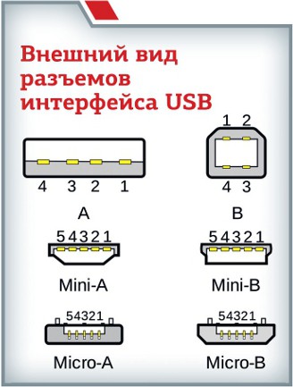 ИБП в кармане