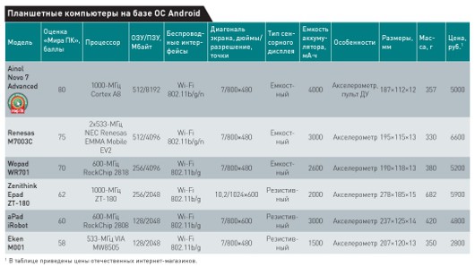 Планшеты из Поднебесной