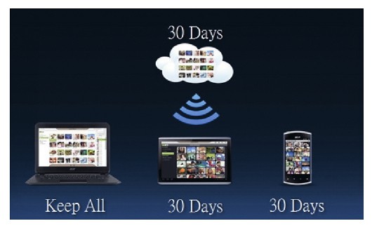 Облачные сервисы: прогнозы, протестированные временем