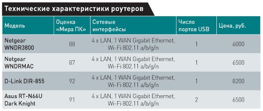 Колонизация 5 ГГц