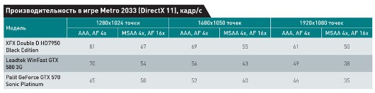 Новый друг геймера