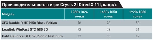 Новый друг геймера