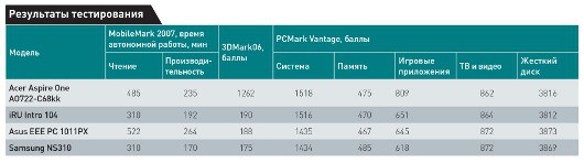 Доступная оперативность