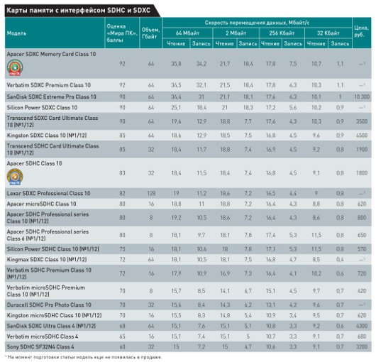 Выживает сильнейший?